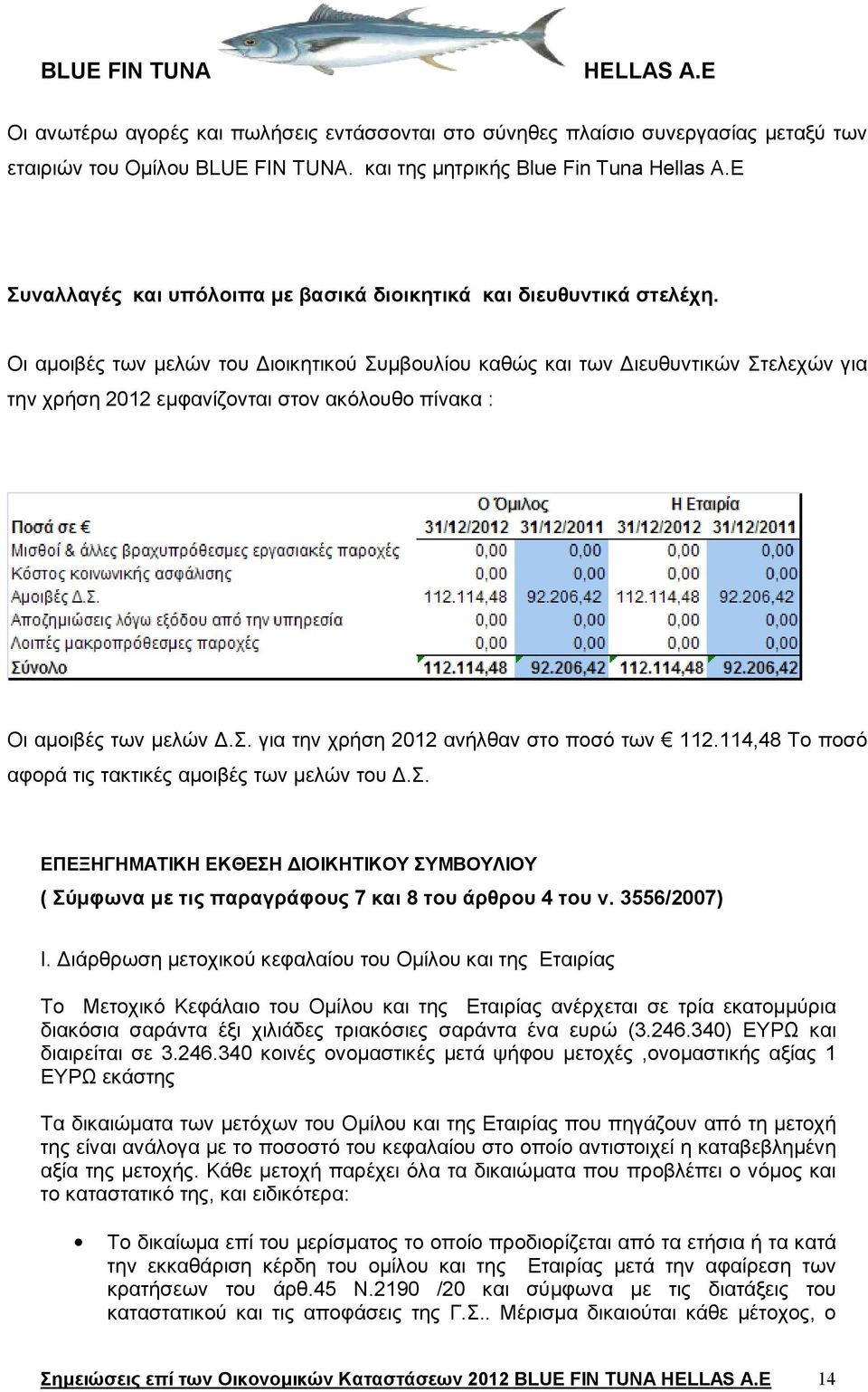 Οι αμοιβές των μελών του Διοικητικού Συμβουλίου καθώς και των Διευθυντικών Στελεχών για την χρήση 2012 εμφανίζονται στον ακόλουθο πίνακα : Οι αμοιβές των μελών Δ.Σ. για την χρήση 2012 ανήλθαν στο ποσό των 112.