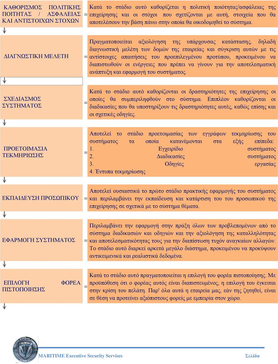 ΔΙΑΓΝΩΣΤΙΚΗ ΜΕΛΕΤΗ = Πραγματοποιείται αξιολόγηση της υπάρχουσας κατάστασης, δηλαδή διαγνωστική μελέτη των δομών της εταιρείας και σύγκριση αυτών με τις αντίστοιχες απαιτήσεις του προεπιλεγμένου