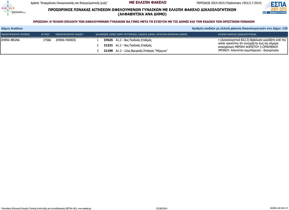 2-9ος Παιδικός Σταθμός (Δικαιολογητικό Β12.