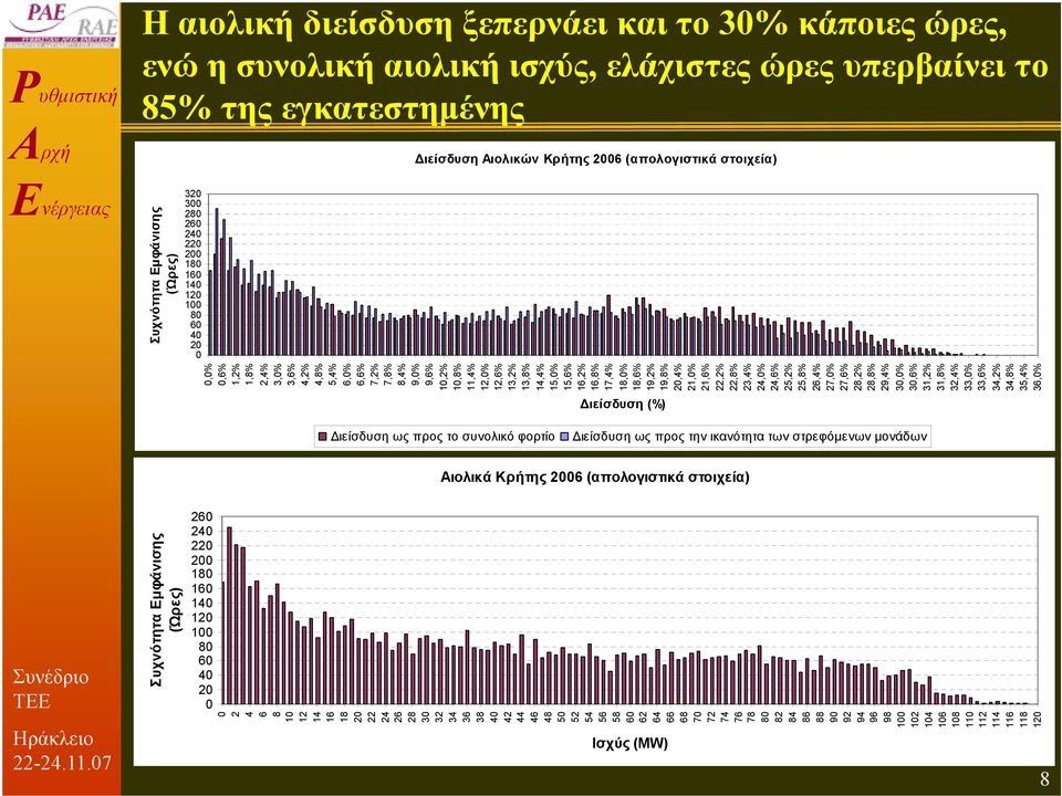 16,2% 16,8% 17,4% 18,0% 18,6% 19,2% 19,8% 20,4% 21,0% 21,6% 22,2% 22,8% 23,4% 24,0% 24,6% 25,2% 25,8% 26,4% 27,0% 27,6% 28,2% 28,8% 29,4% 30,0% 30,6% 31,2% 31,8% 32,4% 33,0% 33,6% 34,2% 34,8% 35,4%