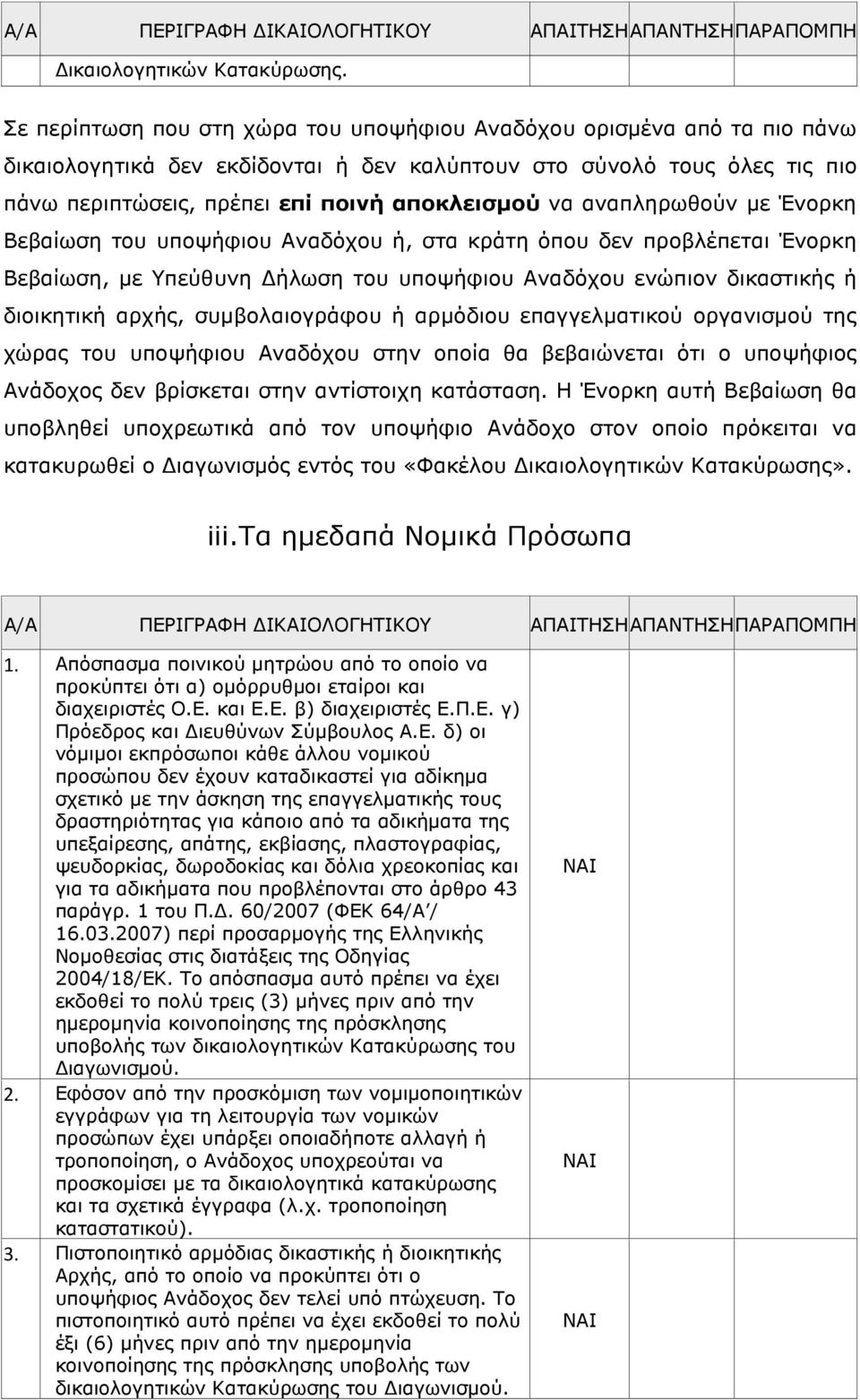 αναπληρωθούν µε Ένορκη Βεβαίωση του υποψήφιου Αναδόχου ή, στα κράτη όπου δεν προβλέπεται Ένορκη Βεβαίωση, µε Υπεύθυνη ήλωση του υποψήφιου Αναδόχου ενώπιον δικαστικής ή διοικητική αρχής,