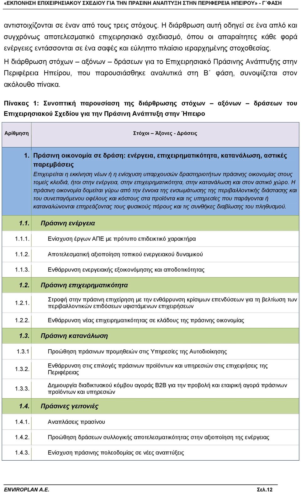 Η διάρθρωση στόχων αξόνων δράσεων για το Επιχειρησιακό Πράσινης Ανάπτυξης στην Περιφέρεια Ηπείρου, που παρουσιάσθηκε αναλυτικά στη Β φάση, συνοψίζεται στον ακόλουθο πίνακα.