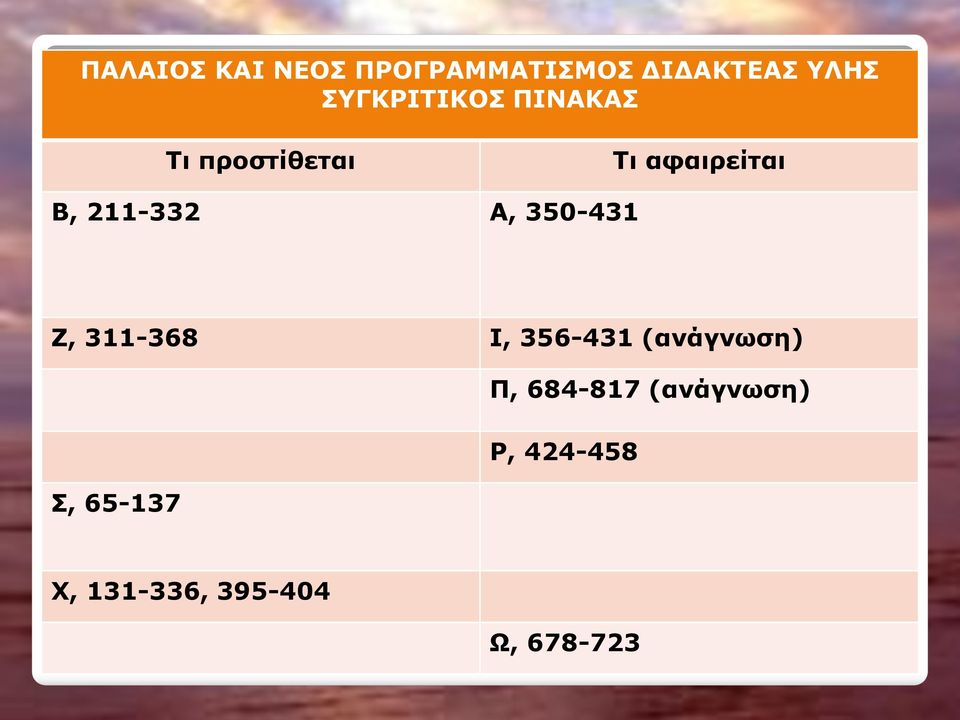 211-332 Α, 350-431 Ζ, 311-368 Ι, 356-431 (ανάγνωση) Π,