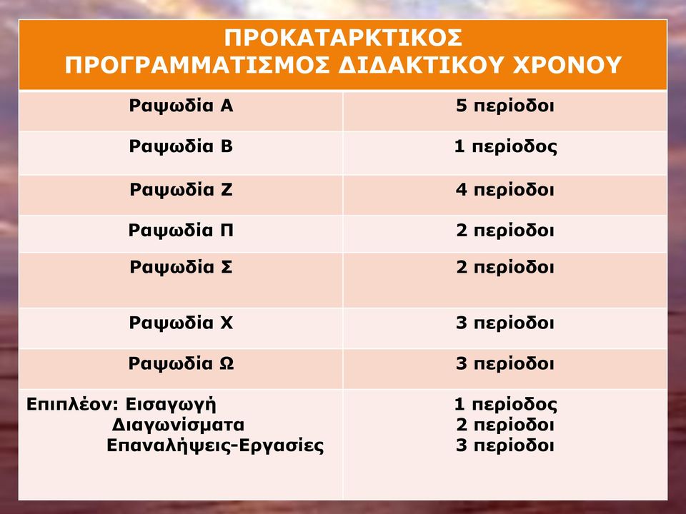 περίοδοι 2 περίοδοι Ραψωδία Χ Ραψωδία Ω Επιπλέον: Εισαγωγή