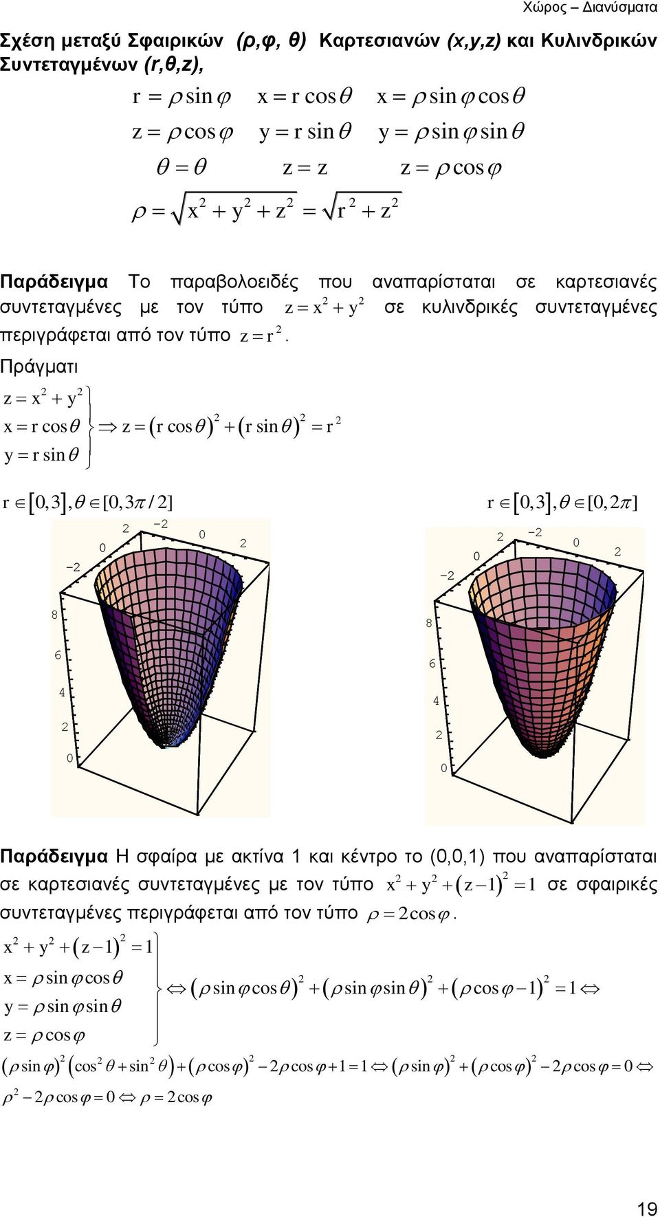 Πράγματι z r cos z r cos r sin r rsin,3, [,3 / ] r - - r,3, [, ] - - 8 6 4 8 6 4 Η σφαίρα με ακτίνα και κέντρο το (,,) που αναπαρίσταται σε καρτεσιανές