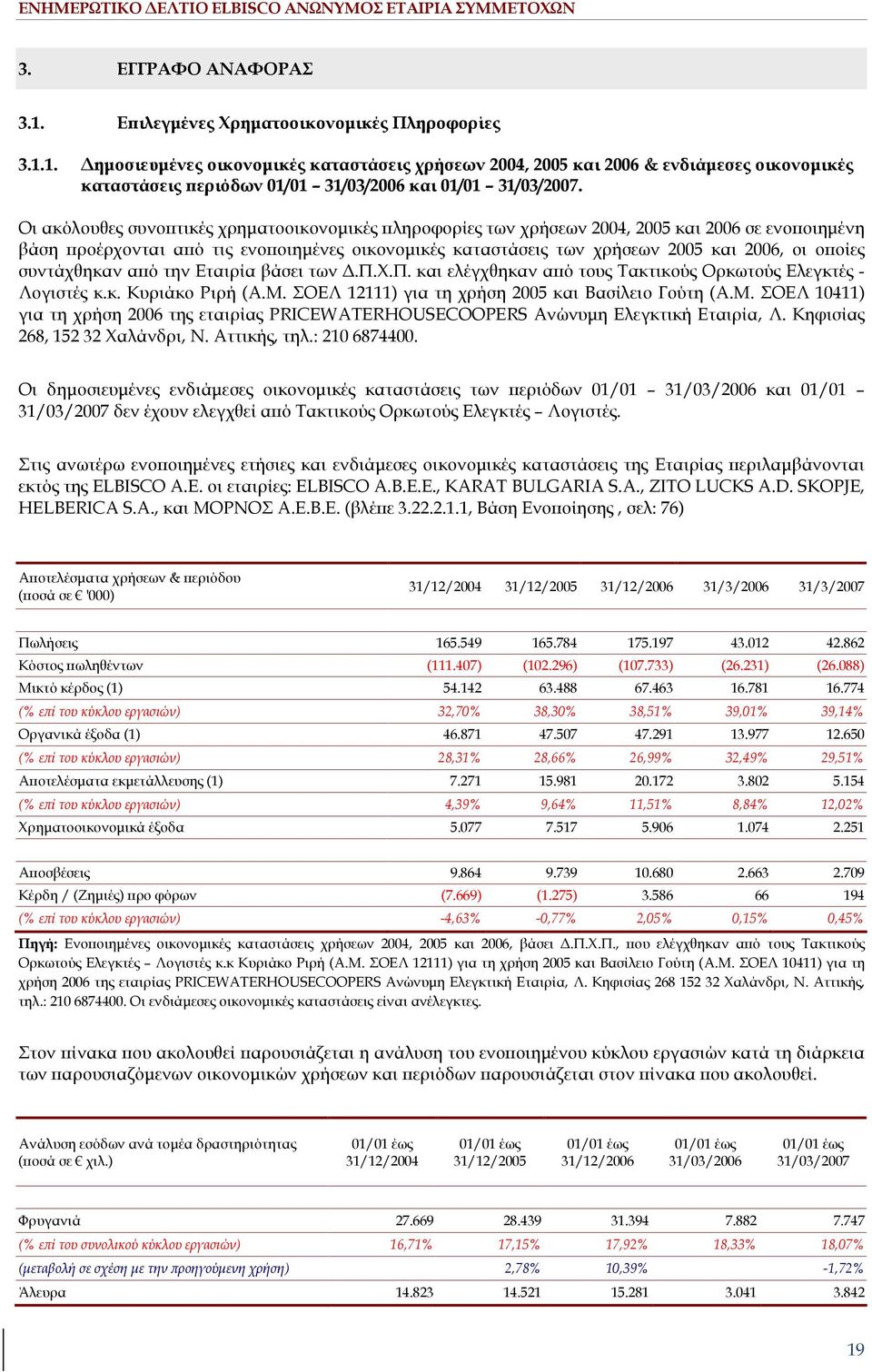 συντάχθηκαν α ό την Εταιρία βάσει των.π.χ.π. και ελέγχθηκαν α ό τους Τακτικούς Ορκωτούς Ελεγκτές - Λογιστές κ.κ. Κυριάκο Ριρή (Α.Μ.