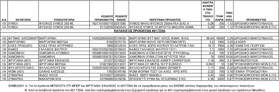 (ΕΑΣ Α 0,28 250 1,12 ΔΙΡΟ(ΑΦΟΙ ΜΑΝΤΟΥΒΑΛΟΙ) 124 ΧΥΜΟΙ ΦΥΣΙΚΟΣ ΧΥΜΟΣ 250 ML 01132030 0304525 ΦΥΣΙΚΟΣ ΧΥΜΟΣ 10 ΦΡΟΥΤΑ MADORA 250ML 0,28 250 1,12 ΤΡΟΦΟΕΜΠΟΡΙΚΗ ΜΟΝ Ε.Π.Ε. ΚΑΤΑΛΟΓΟΣ ΠΡΟΙΟΝΤΩΝ 401 ΓΣΝΑ