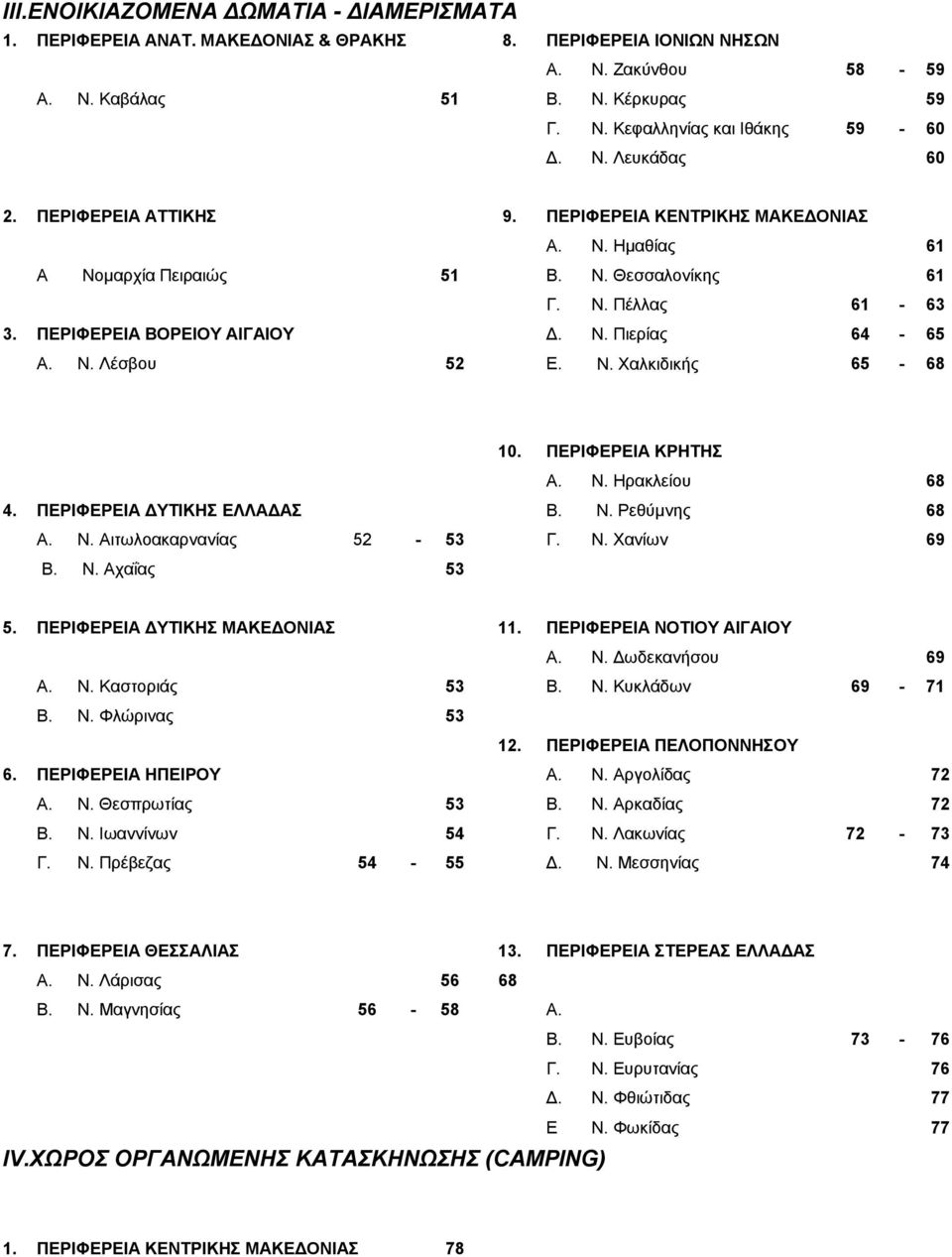 Ν. Ρεθύμνης Α. Ν. Αιτωλοακαρνανίας - Γ. Ν. Χανίων Β. Ν. Αχαΐας. ΔΥΤΙΚΗΣ ΜΑΚΕΔΟΝΙΑΣ. ΝΟΤΙΟΥ ΑΙΓΑΙΟΥ A. Ν. Δωδεκανήσου A. Ν. Καστοριάς B. Ν. Κυκλάδων - Β. Ν. Φλώρινας. ΠΕΛΟΠΟΝΝΗΣΟΥ. ΗΠΕΙΡΟΥ A. N.