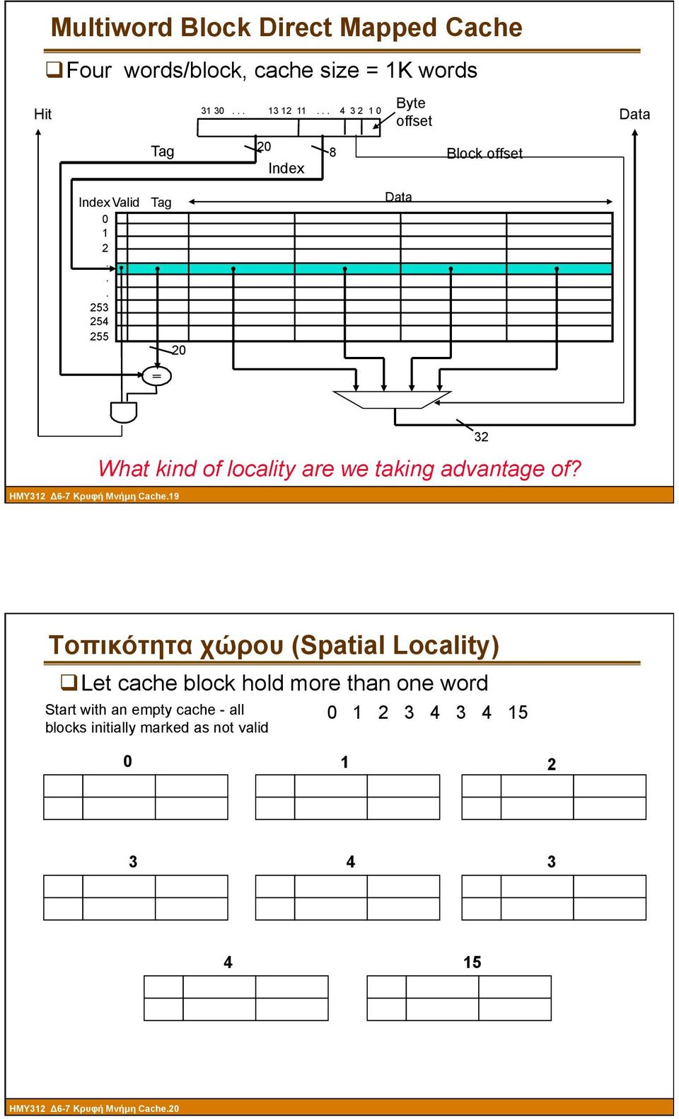 locality are we taking advantage of?