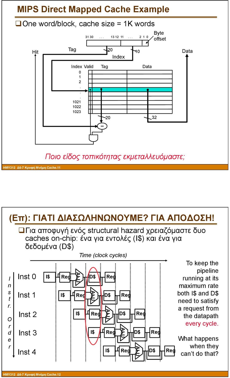 I n s t r O r d e r q Για αποφυγή ενός structural hazard χρειαζόµαστε δυο caches on-chip: ένα για εντολές (I$) και ένα για δεδοµένα (D$) Inst 0 Inst 1 Inst 2 Inst 3 Inst 4 ALU Time (clock