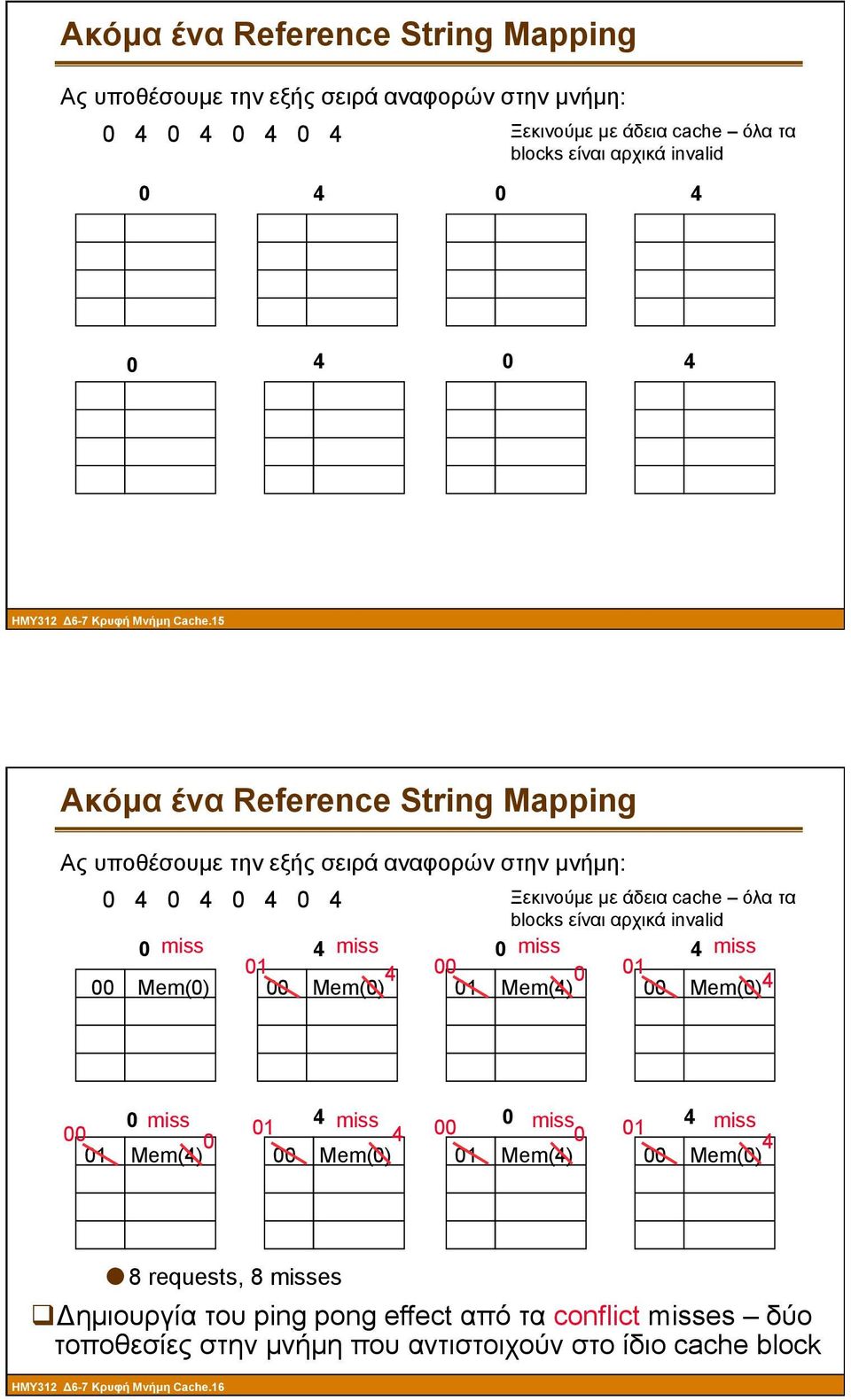 αρχικά invalid 0 miss 4 miss 0 miss 4 miss 01 4 00 00 Mem(0) 00 Mem(0) 01 Mem(4) 0 01 00 Mem(0) 4 0 miss 4 miss 0 miss 4 miss 00 01 4 01 4 01 Mem(4) 0 00 00 Mem(0) 01 Mem(4) 0 00