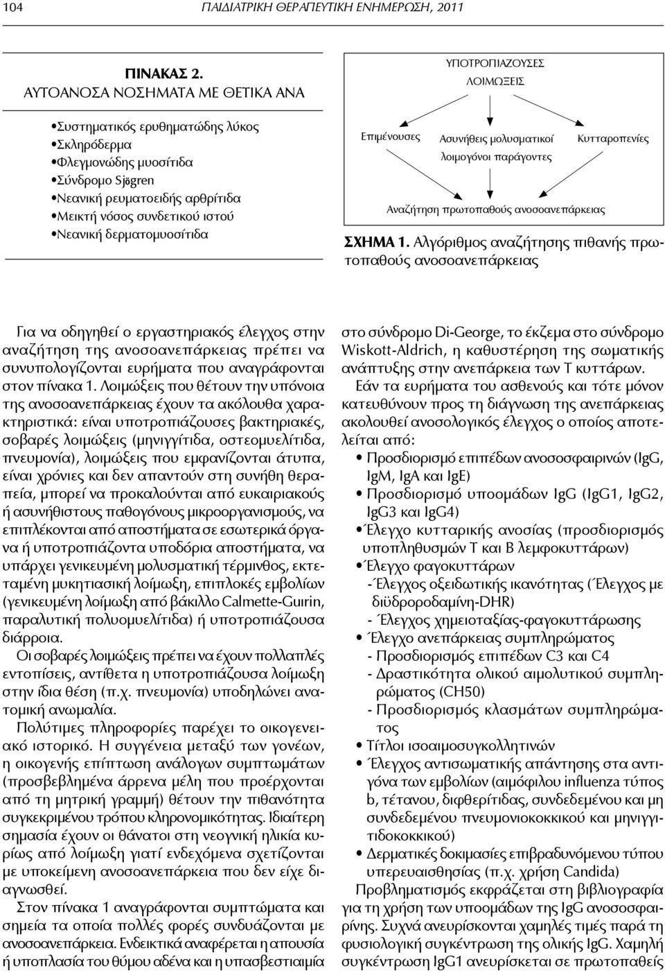 δερματομυοσίτιδα Επιμένουσες ΥΠΟΤΡΟΠΙΑΖΟΥΣΕΣ ΛΟΙΜΩΞΕΙΣ Ασυνήθεις μολυσματικοί λοιμογόνοι παράγοντες Αναζήτηση πρωτοπαθούς ανοσοανεπάρκειας Κυτταροπενίες Σχήμα 1.