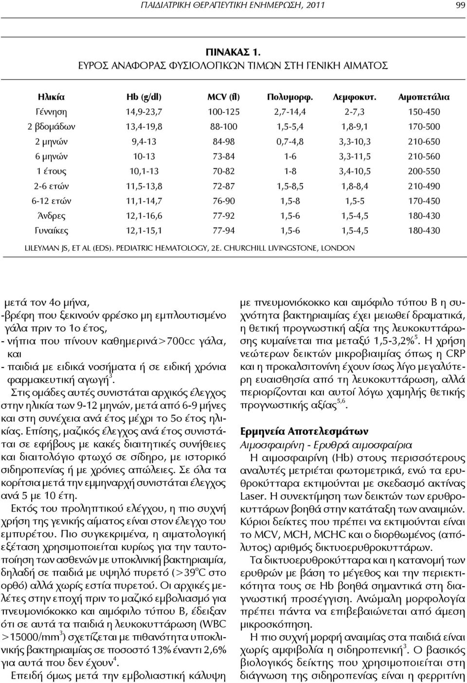 1 έτους 10,1-13 70-82 1-8 3,4-10,5 200-550 2-6 ετών 11,5-13,8 72-87 1,5-8,5 1,8-8,4 210-490 6-12 ετών 11,1-14,7 76-90 1,5-8 1,5-5 170-450 Άνδρες 12,1-16,6 77-92 1,5-6 1,5-4,5 180-430 Γυναίκες