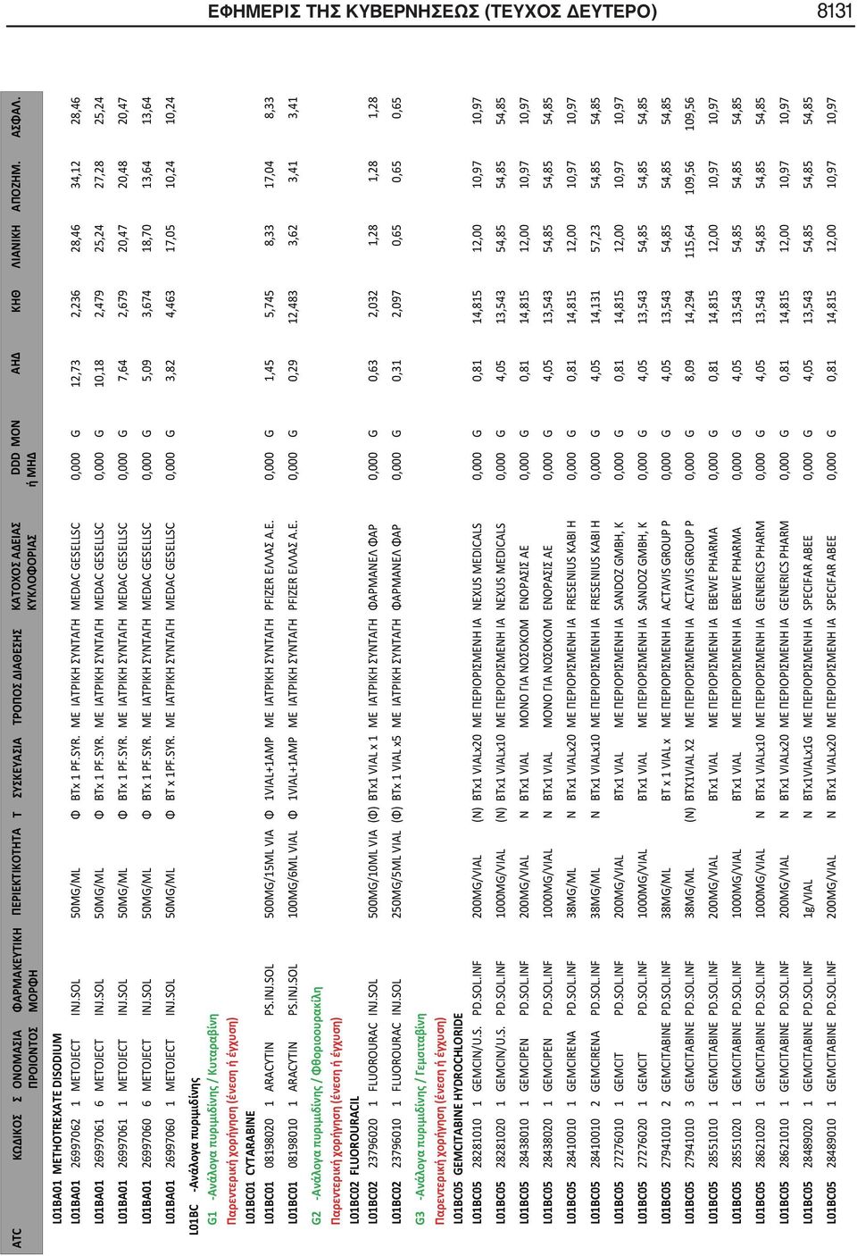 ΜΕ ΙΑΤΡΙΚΗ ΣΥΝΤΑΓΗ MEDAC GESELLSC 0,000 G 10,18 2,479 25,24 27,28 25,24 L01BA01 26997061 1 METOJECT INJ.SOL 50MG/ML Φ BTx 1 PF.SYR.