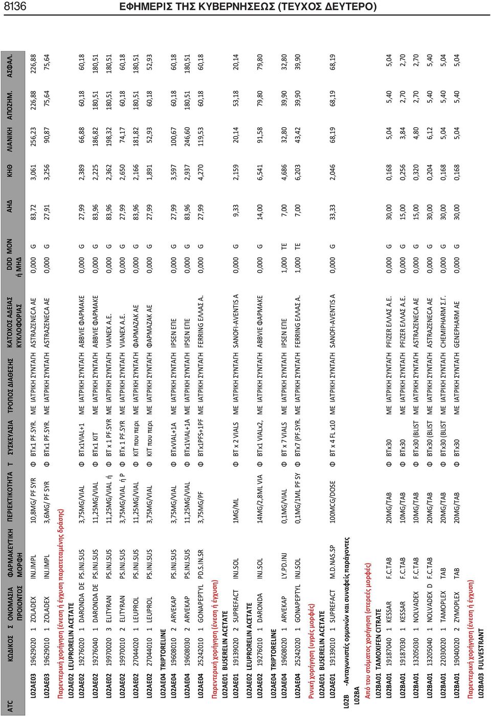 ΜΕ ΙΑΤΡΙΚΗ ΣΥΝΤΑΓΗ ASTRAZENECA AE 0,000 G 83,72 3,061 256,23 226,88 226,88 L02AE03 19629010 1 ZOLADEX INJ.