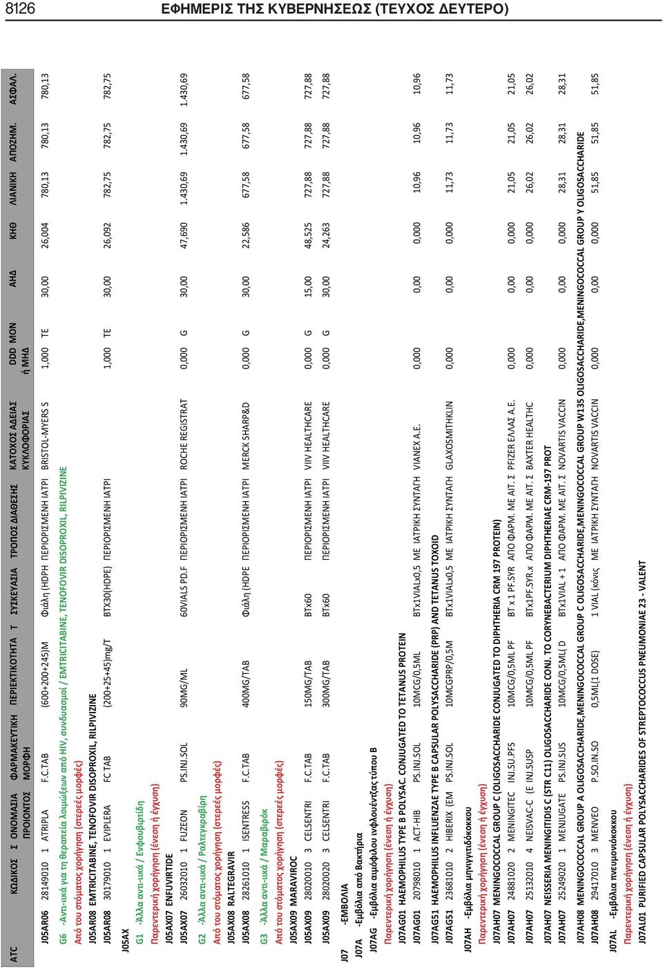 DISOPROXIL, RILPIVIZINE J05AR08 EMTRICITABINE, TENOFOVIR DISOPROXIL, RILPIVIZINE J05AR08 30179010 1 EVIPLERA FC TAB (200+25+45)mg/T BTX30(HDPE) ΠΕΡΙΟΡΙΣΜΕΝΗ ΙΑΤΡΙ 1,000 TE 30,00 26,092 782,75 782,75