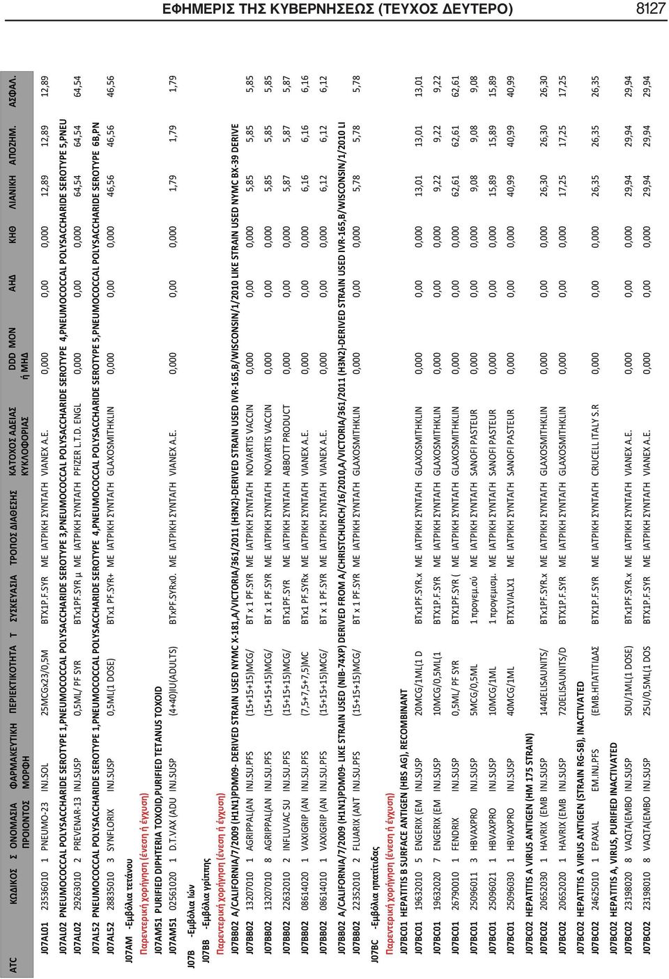 A.E. 0,000 0,00 0,000 12,89 12,89 12,89 J07AL02 PNEUMOCOCCAL POLYSACCHARIDE SEROTYPE 1,PNEUMOCOCCAL POLYSACCHARIDE SEROTYPE 3,PNEUMOCOCCAL POLYSACCHARIDE SEROTYPE 4,PNEUMOCOCCAL POLYSACCHARIDE