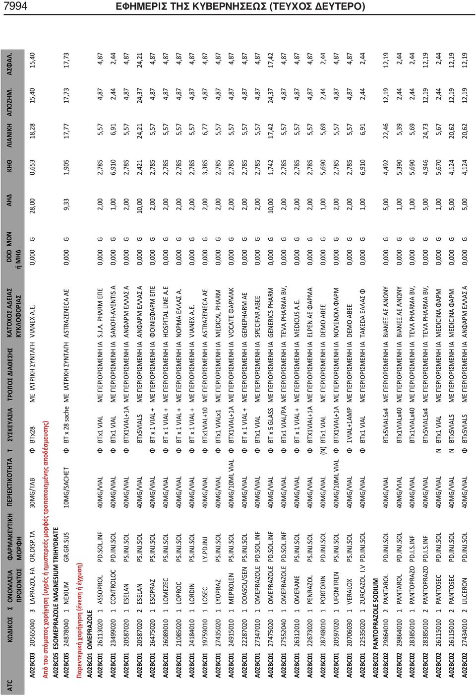 GR.SUS 10MG/SACHET Φ ΒΤ x 28 sache ΜΕ ΙΑΤΡΙΚΗ ΣΥΝΤΑΓΗ ASTRAZENECA AE 0,000 G 9,33 1,905 17,77 17,73 17,73 A02BC01 OMEPRAZOLE A02BC01 26113020 1 ASSOPROL PD.SOL.