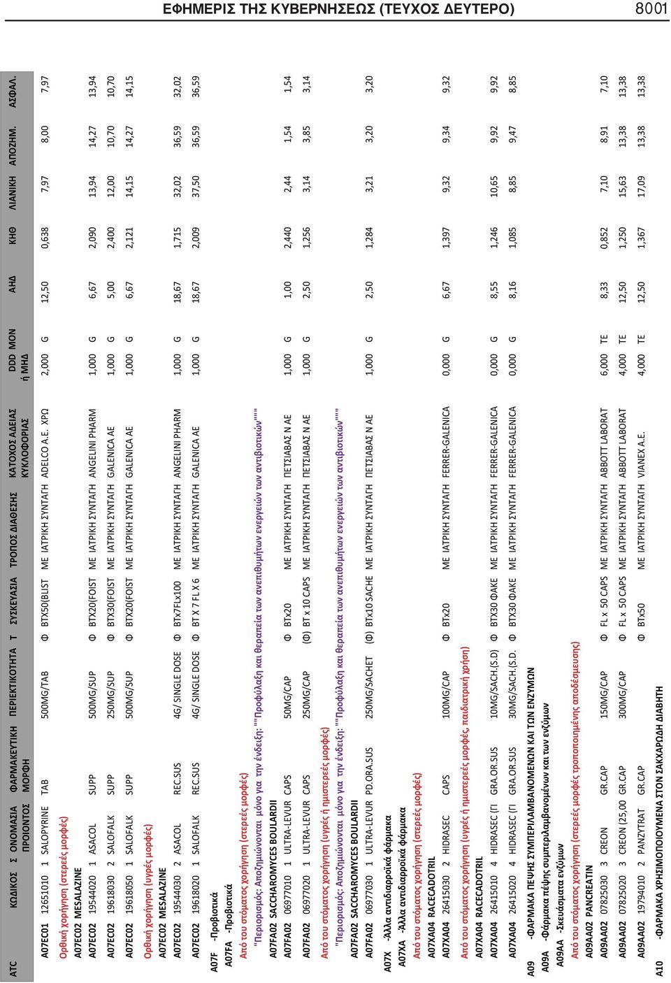 TAB 500MG/TAB Φ BTX50(BLIST ΜΕ ΙΑΤΡΙΚΗ ΣΥΝΤΑΓΗ ADEL