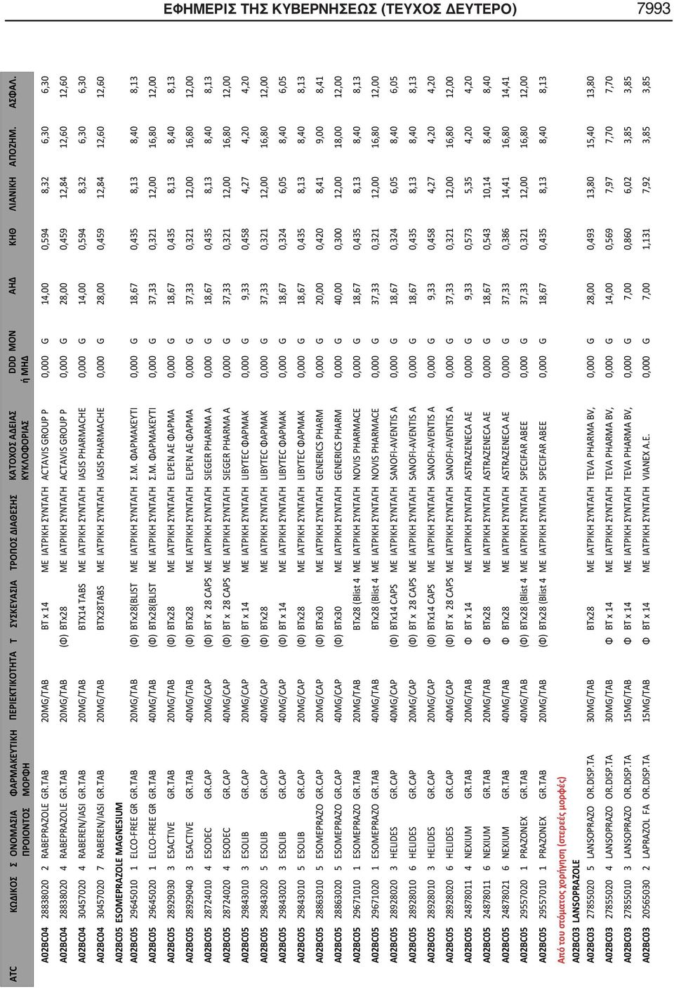 TAB 20MG/TAB (Φ) BTx28 ΜΕ ΙΑΤΡΙΚΗ ΣΥΝΤΑΓΗ ACTAVIS GROUP P 0,000 G 28,00 0,459 12,84 12,60 12,60 A02BC04 30457020 4 RABEREN/IASI GR.