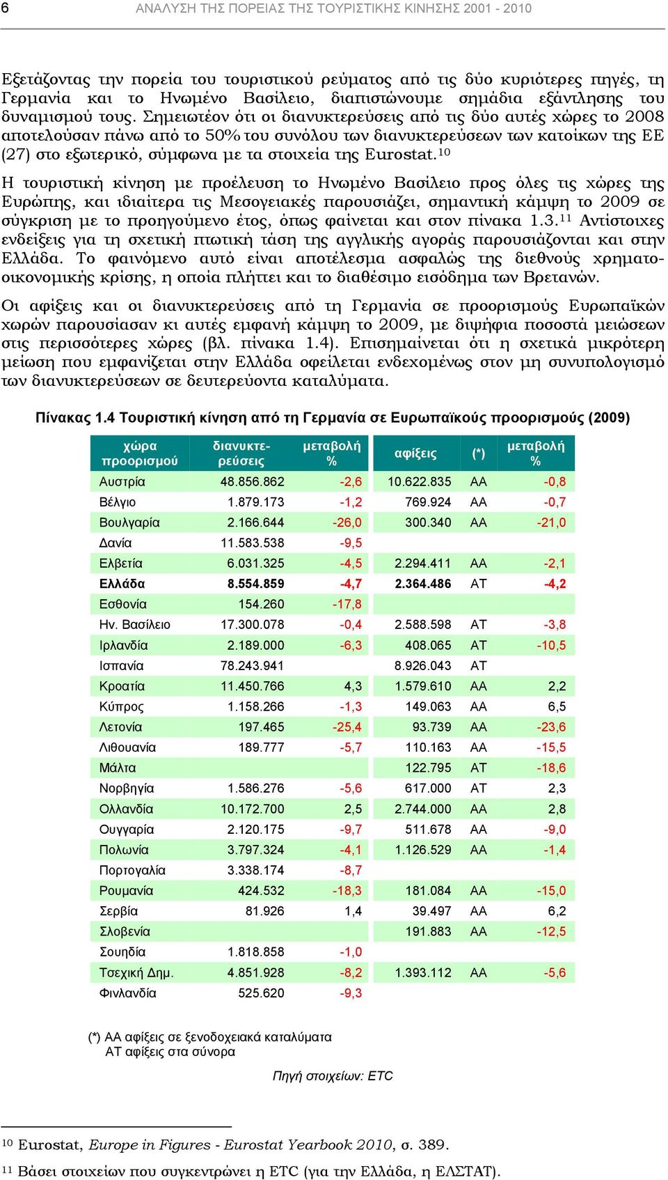 Σημειωτέον ότι οι διανυκτερεύσεις από τις δύο αυτές χώρες το 28 αποτελούσαν πάνω από το 5% του συνόλου των διανυκτερεύσεων των κατοίκων της ΕΕ (27) στο εξωτερικό, σύμφωνα με τα στοιχεία της Eurostat.