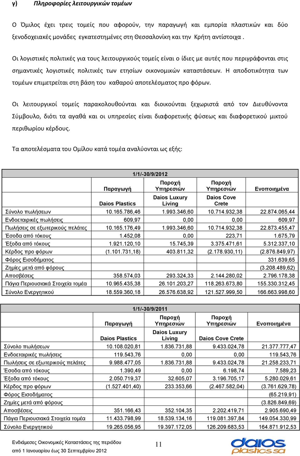Η αποδοτικότητα των τομέων επιμετρείται στη βάση του καθαρού αποτελέσματος προ φόρων.