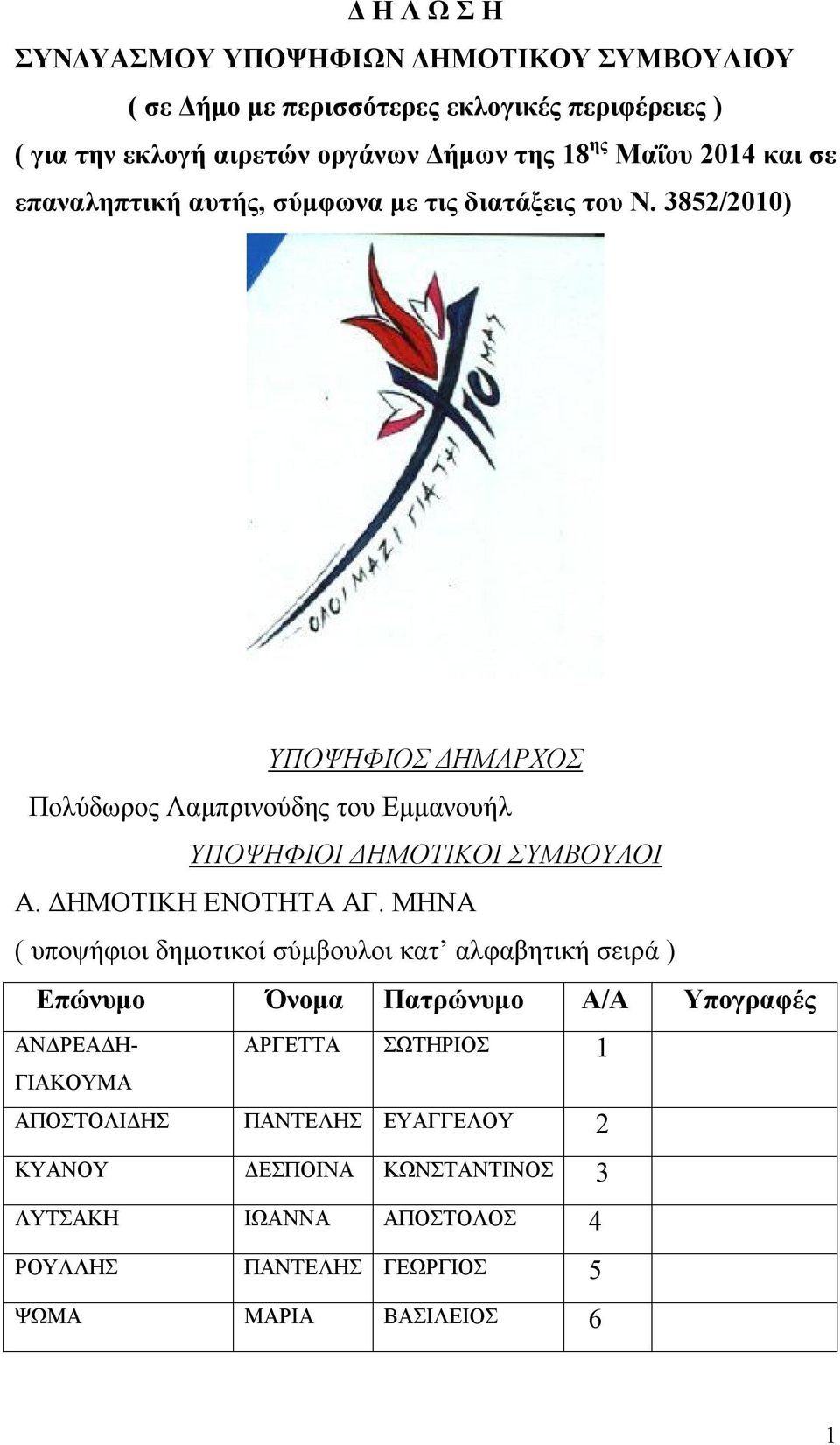 3852/2010) ΥΠΟΨΗΦΙΟΣ ΔΗΜΑΡΧΟΣ Πολύδωρος Λαμπρινούδης του Εμμανουήλ ΥΠΟΨΗΦΙΟΙ ΔΗΜΟΤΙΚΟΙ ΣΥΜΒΟΥΛΟΙ Α. ΔΗΜΟΤΙΚΗ ΕΝΟΤΗΤΑ ΑΓ.