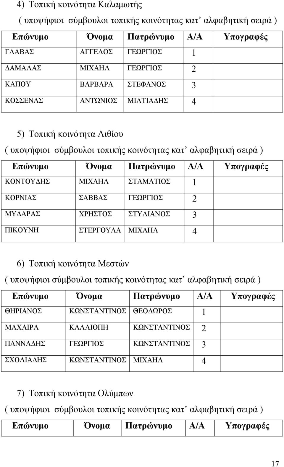 ΧΡΗΣΤΟΣ ΣΤΥΛΙΑΝΟΣ 3 ΠΙΚΟΥΝΗ ΣΤΕΡΓΟΥΛΑ ΜΙΧΑΗΛ 4 6) Τοπική κοινότητα Μεστών ΘΗΡΙΑΝΟΣ ΚΩΝΣΤΑΝΤΙΝΟΣ ΘΕΟΔΩΡΟΣ 1 ΜΑΧΑΙΡΑ