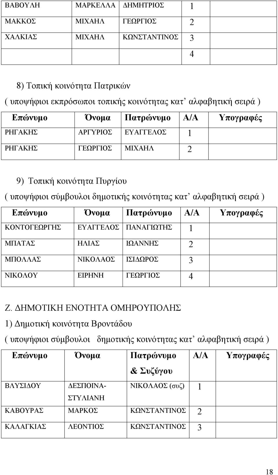 ΜΠΟΛΛΑΣ ΝΙΚΟΛΑΟΣ ΙΣΙΔΩΡΟΣ 3 ΝΙΚΟΛΟΥ ΕΙΡΗΝΗ ΓΕΩΡΓΙΟΣ 4 Ζ.