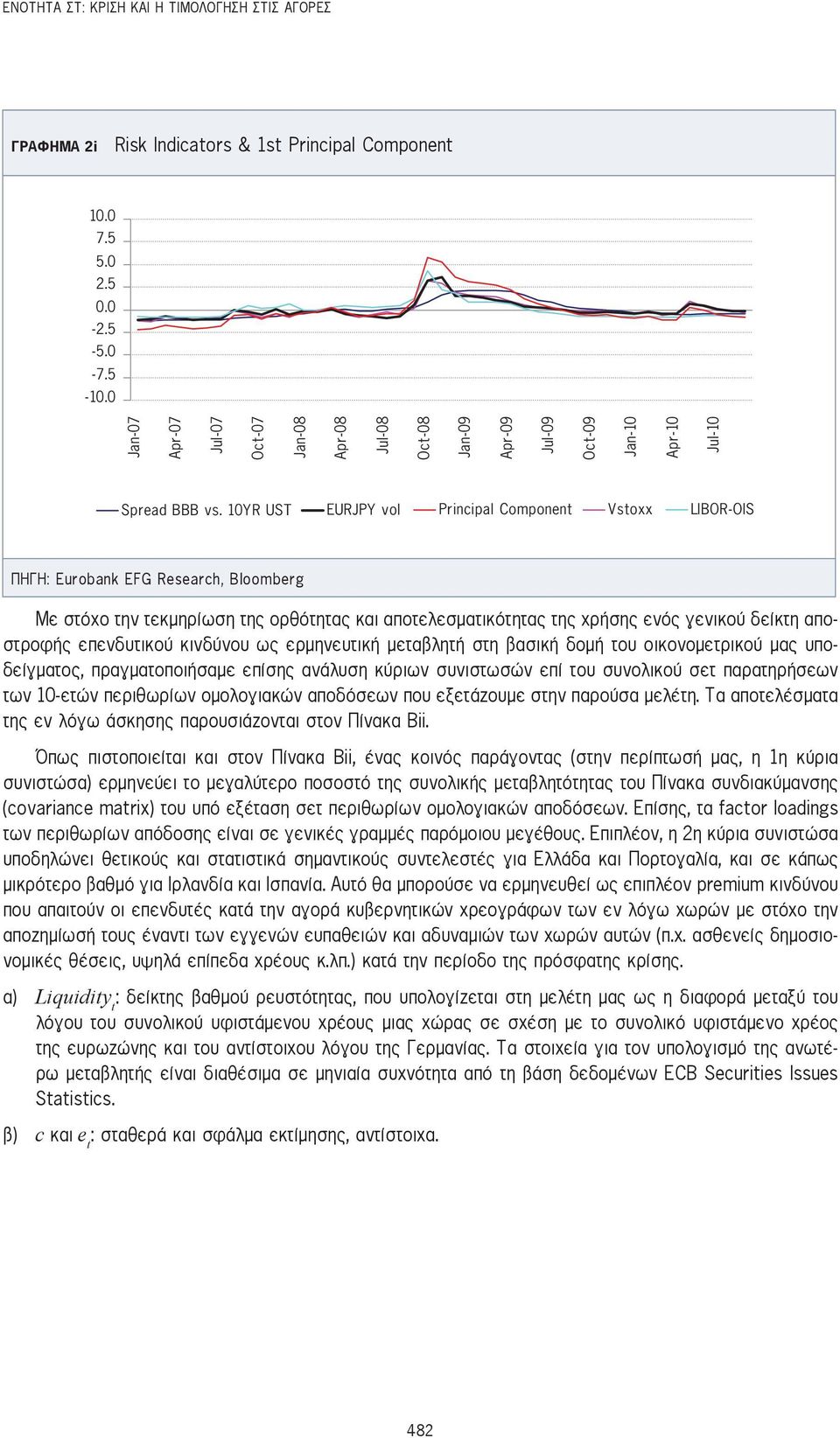 10YR UST EURJPY vol Principal Component Vstoxx LIBOR-OIS Πηγή: Eurobank EFG Research, Bloomberg Με στόχο την τεκμηρίωση της ορθότητας και αποτελεσματικότητας της χρήσης ενός γενικού δείκτη αποστροφής