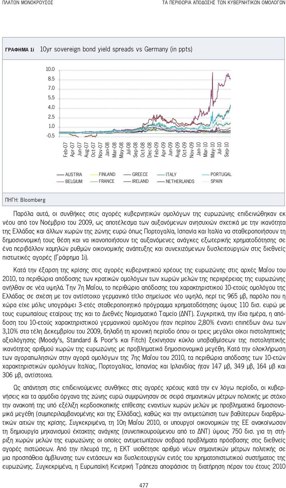 FRANCE GREECE IRELAND ITALY NETHERLANDS PORTUGAL SPAIN Πηγή: Bloomberg Παρόλα αυτά, οι συνθήκες στις αγορές κυβερνητικών ομολόγων της ευρωζώνης επιδεινώθηκαν εκ νέου από τον Νοέμβριο του 2009, ως