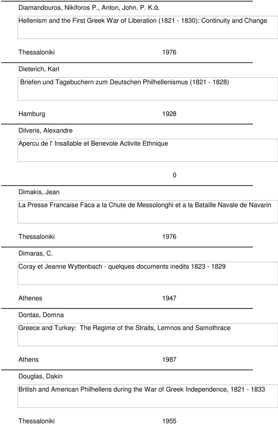 Hamburg 1928 Dilveris, Alexandre Apercu de l' Insallable et Benevole Activite Ethnique Dimakis, Jean La Presse Francaise Faca a la Chute de Messolonghi et a la Bataille Navale de