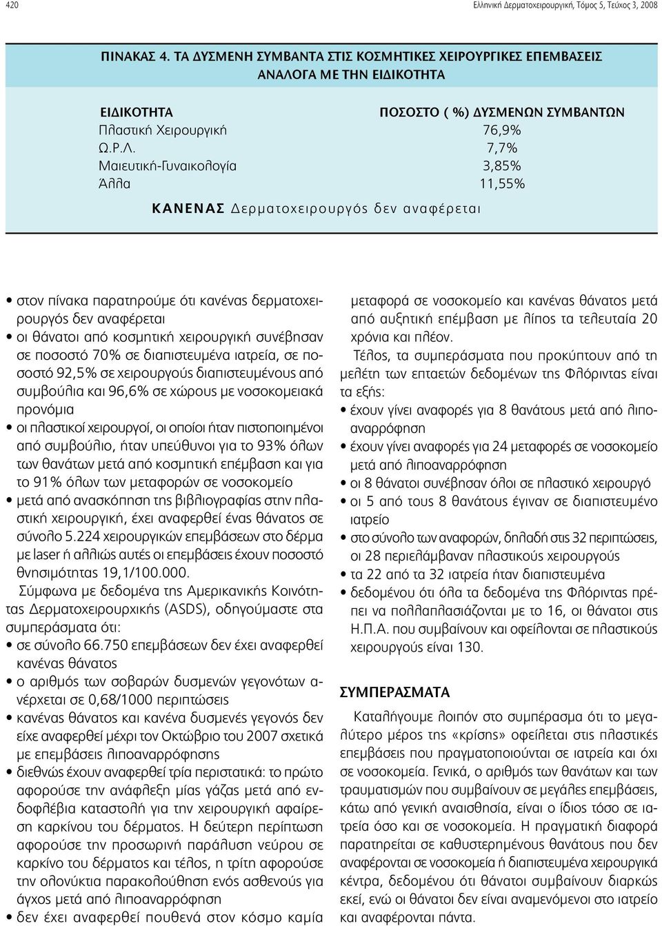 ΓΑ ΜΕ ΤΗΝ ΕΙΔΙΚΟΤΗΤΑ ΕΙΔΙΚΟΤΗΤΑ ΠΟΣΟΣΤΟ ( %) ΔΥΣΜΕΝΩΝ ΣΥΜΒΑΝΤΩΝ Πλαστική Χειρουργική 76,9% Ω.Ρ.Λ.