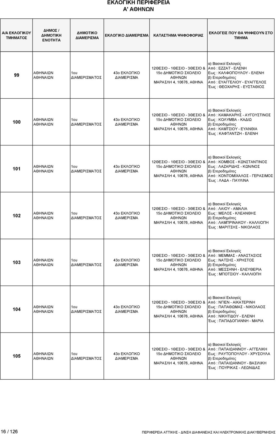 12ΘΕΣΙΟ - 1ΘΕΣΙΟ - 3ΘΕΣΙΟ & 15ο ΣΧΟΛΕΙΟ ΜΑΡΑΣΛΗ 4, 10676, Από : ΚΟΜΒΟΣ - ΚΩΝΣΤΑΝΤΙΝΟΣ Εως : ΛΑΖΑΡΙΔΗΣ - ΚΩΝ/ΝΟΣ Από : ΚΟΝΤΟΜΙΧΑΛΟΣ - ΓΕΡΑΣΙΜΟΣ Έως : ΛΑΔΑ - ΠΑΥΛΙΝΑ 102 ΤΟΣ 43ο ΕΚΛΟΓΙΚΟ 12ΘΕΣΙΟ -