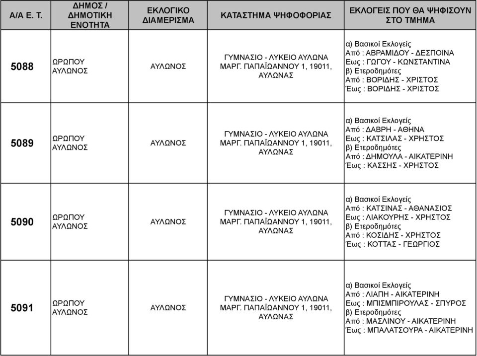 Εως : ΓΩΓΟΥ - ΚΩΝΣΤΑΝΤΙΝΑ Από : ΒΟΡΙΔΗΣ - ΧΡΙΣΤΟΣ Έως : ΒΟΡΙΔΗΣ - ΧΡΙΣΤΟΣ 5089 Από : ΔΑΒΡΗ - ΑΘΗΝΑ Εως : ΚΑΤΣΙΛΑΣ - ΧΡΗΣΤΟΣ Από :