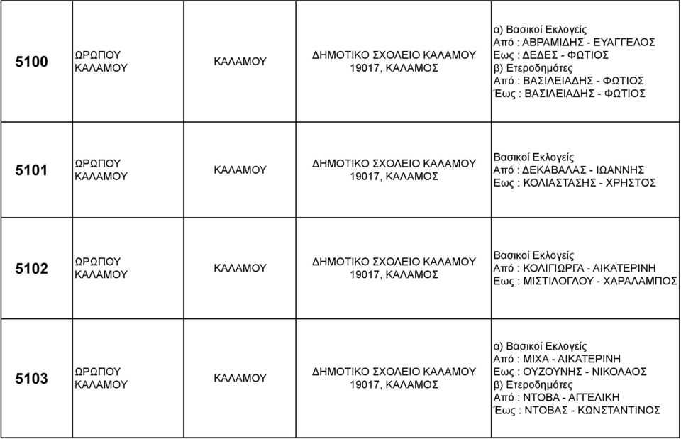 5102 19017, ΚΑΛΑΜΟΣ Από : ΚΟΛΙΓΙΩΡΓΑ - ΑΙΚΑΤΕΡΙΝΗ Εως : ΜΙΣΤΙΛΟΓΛΟΥ - ΧΑΡΑΛΑΜΠΟΣ 5103 19017,