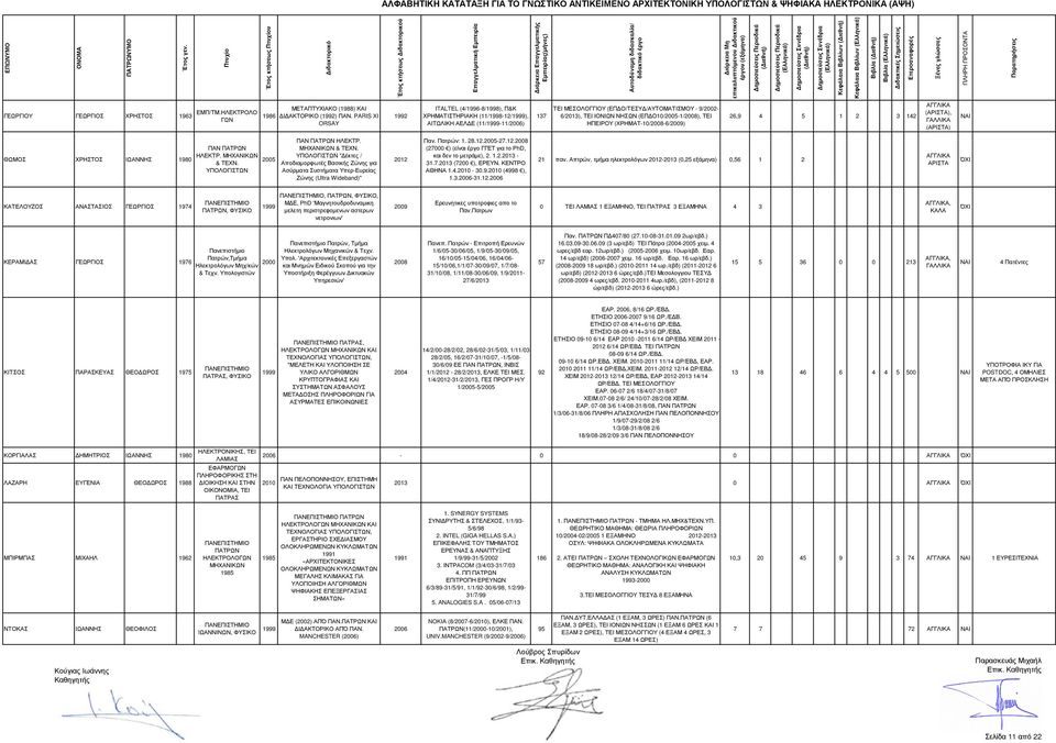 PARIS XI ORSAY 1992 ITALTEL (4/1996-8/1998), Π&Κ ΧΡΗΜΑΤΙΣΤΗΡΙΑΚΗ (11/1998-12/), ΑΙΤΩΛΙΚΗ ΑΕΛ Ε (11/-11/) 137 ΤΕΙ ΜΕΣΟΛΟΓΓΙΟΥ (ΕΠ Ο/ΤΕΣΥ /ΑΥΤΟΜΑΤΙΣΜΟΥ - 9/- 6/2013), ΤΕΙ ΙΟΝΙΩΝ ΝΗΣΩΝ (ΕΠ Ο10/-1/), ΤΕΙ