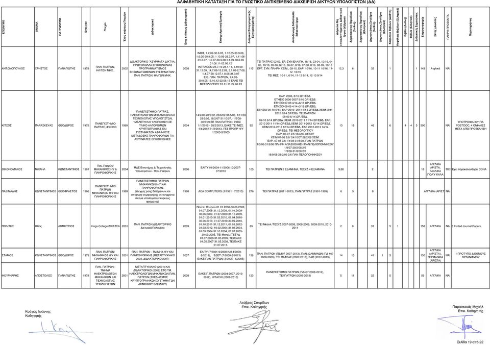 3.07, 1.5.07-30.9.08.1.1.09-30.6.09 01.06.11-02.06.12 INTRACOM 25.7.10-28.1.11, 1.10.09-31.12.09, 14.7.08-13.2.09, 3.1.08-2.7.08, 1.4.07-28.12.07,1.8.06-31.3.07 E.E. ΠΑΝ., 1.4.05-30.9.05,16.10.12-22.
