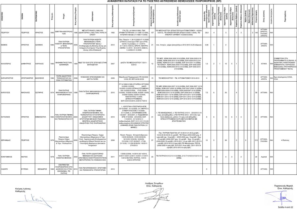 PARIS XI ORSAY 1992 ITALTEL (4/1996-8/1998), Π&Κ ΧΡΗΜΑΤΙΣΤΗΡΙΑΚΗ (11/1998-12/), ΑΙΤΩΛΙΚΗ ΑΕΛ Ε (11/-11/) 137 ΤΕΙ ΜΕΣΟΛΟΓΓΙΟΥ (ΕΠ Ο/ΤΕΣΥ /ΑΥΤΟΜΑΤΙΣΜΟΥ - 9/- 6/2013), ΤΕΙ ΙΟΝΙΩΝ ΝΗΣΩΝ (ΕΠ Ο10/-1/), ΤΕΙ