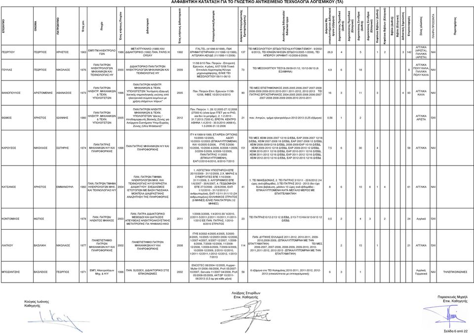 PARIS XI ORSAY 1992 ITALTEL (4/1996-8/1998), Π&Κ ΧΡΗΜΑΤΙΣΤΗΡΙΑΚΗ (11/1998-12/), ΑΙΤΩΛΙΚΗ ΑΕΛ Ε (11/-11/) 137 ΤΕΙ ΜΕΣΟΛΟΓΓΙΟΥ (ΕΠ Ο/ΤΕΣΥ /ΑΥΤΟΜΑΤΙΣΜΟΥ - 9/- 6/2013), ΤΕΙ ΙΟΝΙΩΝ ΝΗΣΩΝ (ΕΠ Ο10/-1/), ΤΕΙ