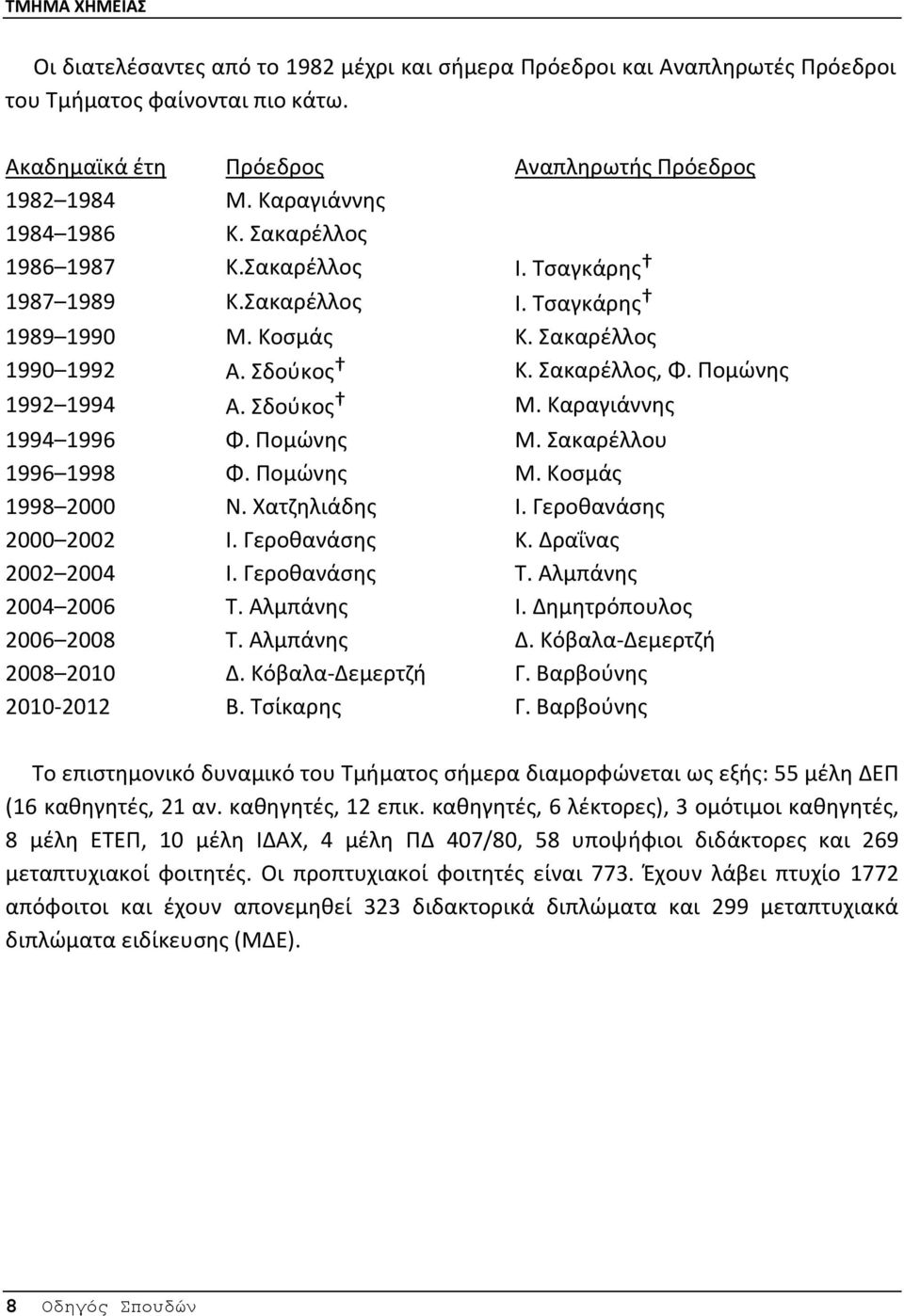 Καραγιάννης 1994 1996 Φ. Πομώνης Μ. Σακαρέλλου 1996 1998 Φ. Πομώνης Μ. Κοσμάς 1998 2000 N. Χατζηλιάδης Ι. Γεροθανάσης 2000 2002 Ι. Γεροθανάσης Κ. Δραΐνας 2002 2004 Ι. Γεροθανάσης Τ.