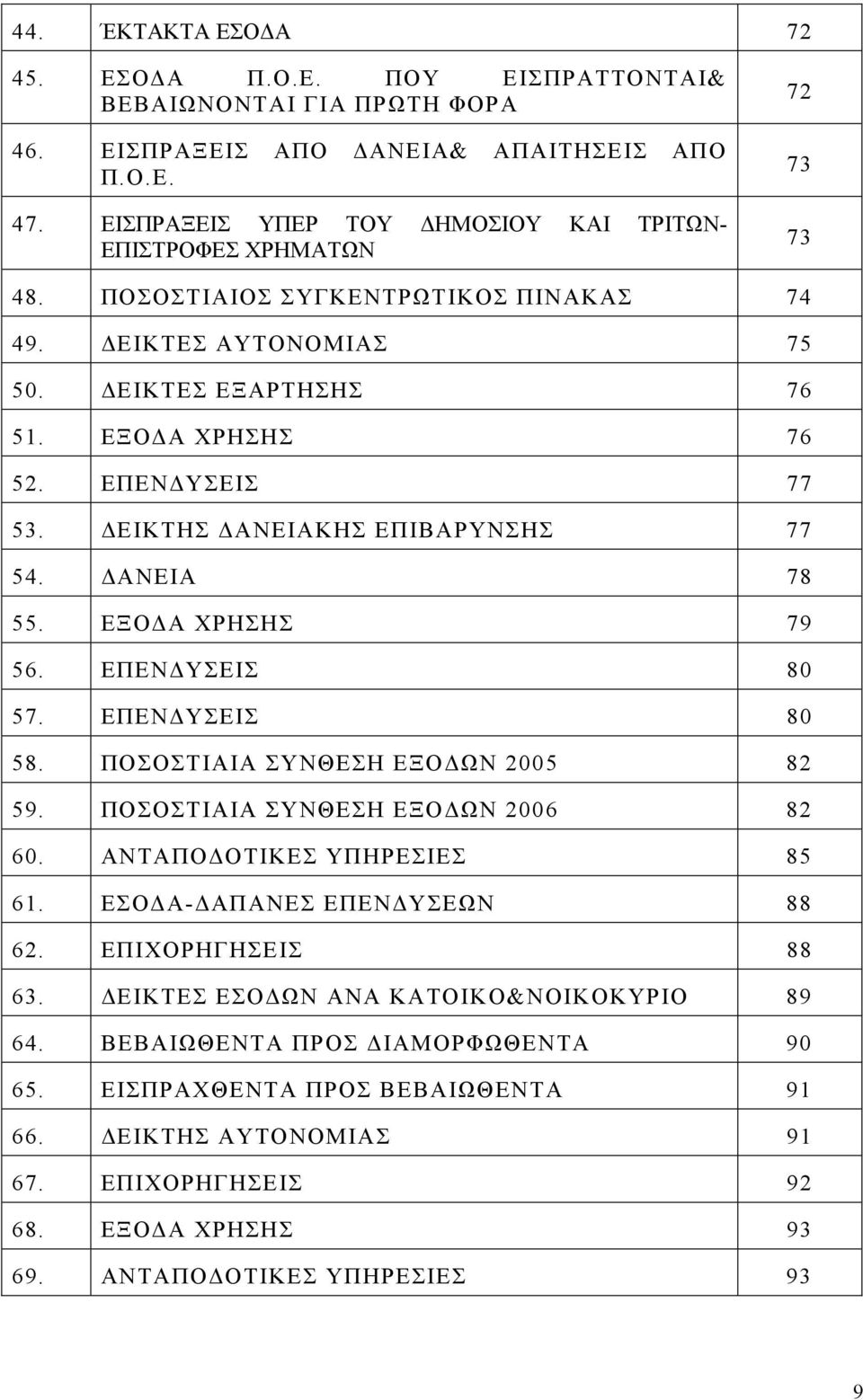 ΕΠΕΝ ΥΣΕΙΣ 77 53. ΕΙΚΤΗΣ ΑΝΕΙΑΚΗΣ ΕΠΙΒΑΡΥΝΣΗΣ 77 54. ΑΝΕΙΑ 78 55. ΕΞΟ Α ΧΡΗΣΗΣ 79 56. ΕΠΕΝ ΥΣΕΙΣ 80 57. ΕΠΕΝ ΥΣΕΙΣ 80 58. ΠΟΣΟΣΤΙΑΙΑ ΣΥΝΘΕΣΗ ΕΞΟ ΩΝ 2005 82 59. ΠΟΣΟΣΤΙΑΙΑ ΣΥΝΘΕΣΗ ΕΞΟ ΩΝ 2006 82 60.