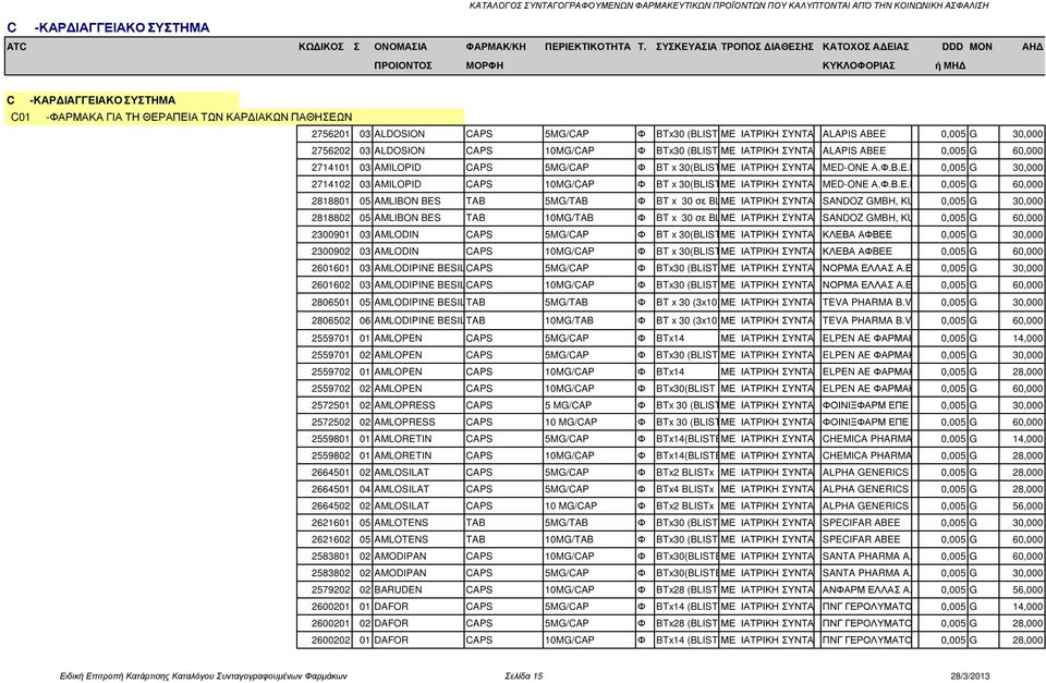 ΙΑΤΡΙΚΗ ΣΥΝΤΑΓΗALAPIS ABEE 0,005 G 30,000 2756202 03 ALDOSION CAPS 10MG/CAP Φ BTx30 (BLIST ΜΕ 3x10) ΙΑΤΡΙΚΗ ΣΥΝΤΑΓΗALAPIS ABEE 0,005 G 60,000 2714101 03 AMILOPID CAPS 5MG/CAP Φ BT x 30(BLIST ΜΕ 3x10)
