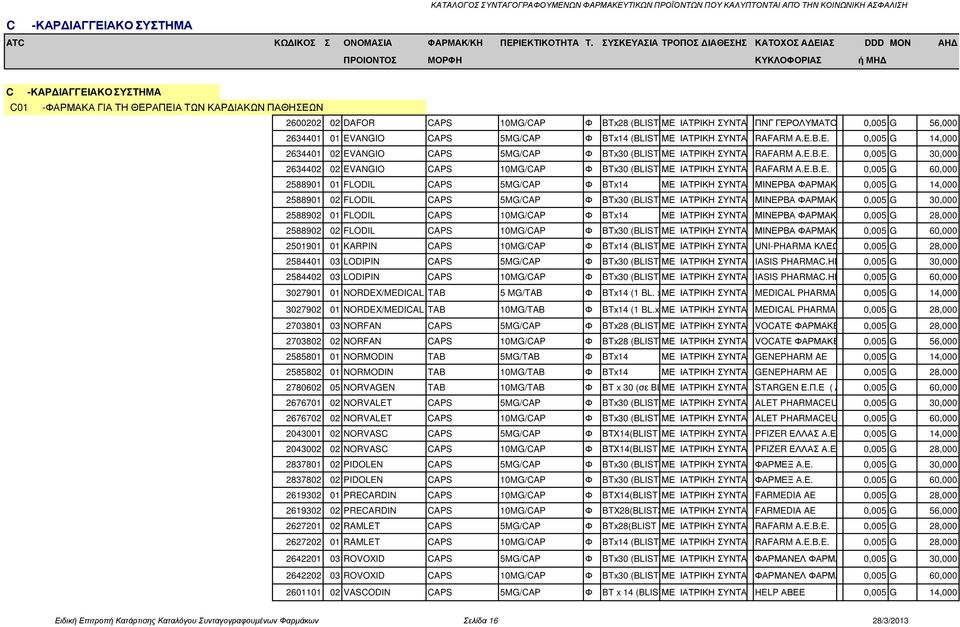 ΙΑΤΡΙΚΗ ΣΥΝΤΑΓΗΠΝΓ ΓΕΡΟΛΥΜΑΤΟΣ ΜΕΝΤΙΚΑΛ 0,005 G 56,000 2634401 01 EVANGIO CAPS 5MG/CAP Φ BTx14 (BLIST ΜΕ 1x14) ΙΑΤΡΙΚΗ ΣΥΝΤΑΓΗRAFARM A.E.B.E. 0,005 G 14,000 2634401 02 EVANGIO CAPS 5MG/CAP Φ BTx30 (BLIST ΜΕ 2x15) ΙΑΤΡΙΚΗ ΣΥΝΤΑΓΗRAFARM A.