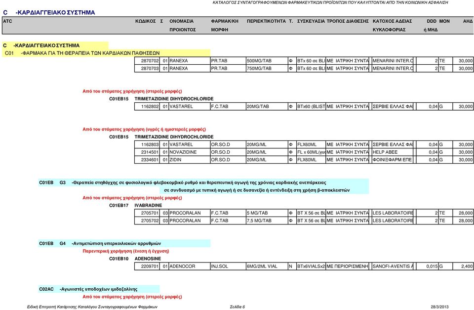 TAB 500MG/TAB Φ BTx 60 σε BLISTERS ΜΕ ΙΑΤΡΙΚΗ ΣΥΝΤΑΓΗMENARINI INTER.OPERAT.