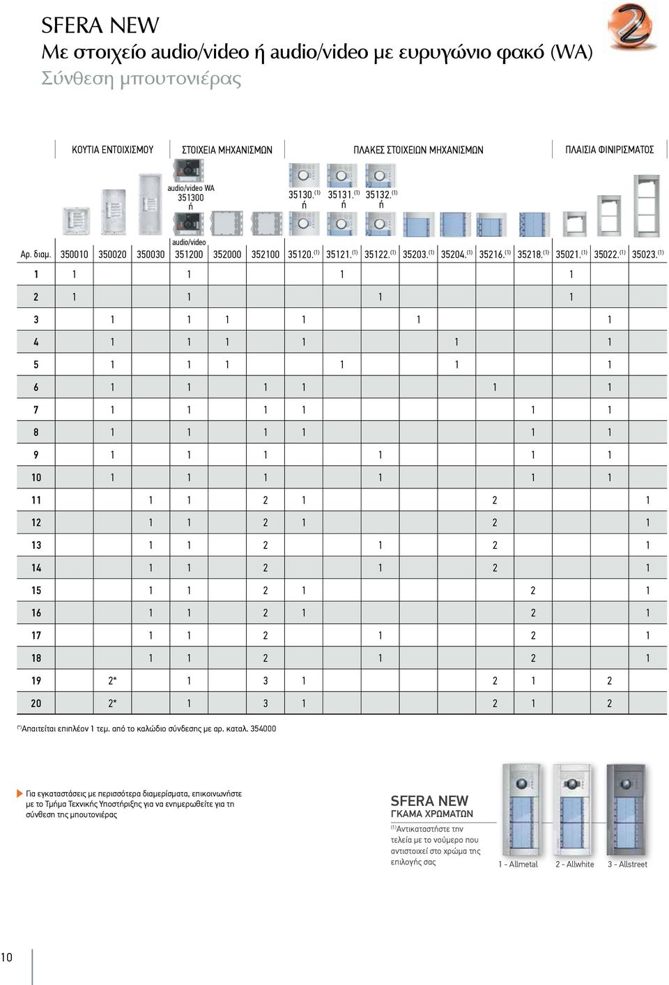 () 2 3 4 5 6 7 8 9 0 2 2 2 2 2 3 2 2 4 2 2 5 2 2 6 2 2 7 2 2 8 2 2 9 2* 3 2 2 20 2* 3 2 2 (*) Απαιτείται επιπλέον τεμ. από το καλώδιο σύνδεσης με αρ. καταλ.