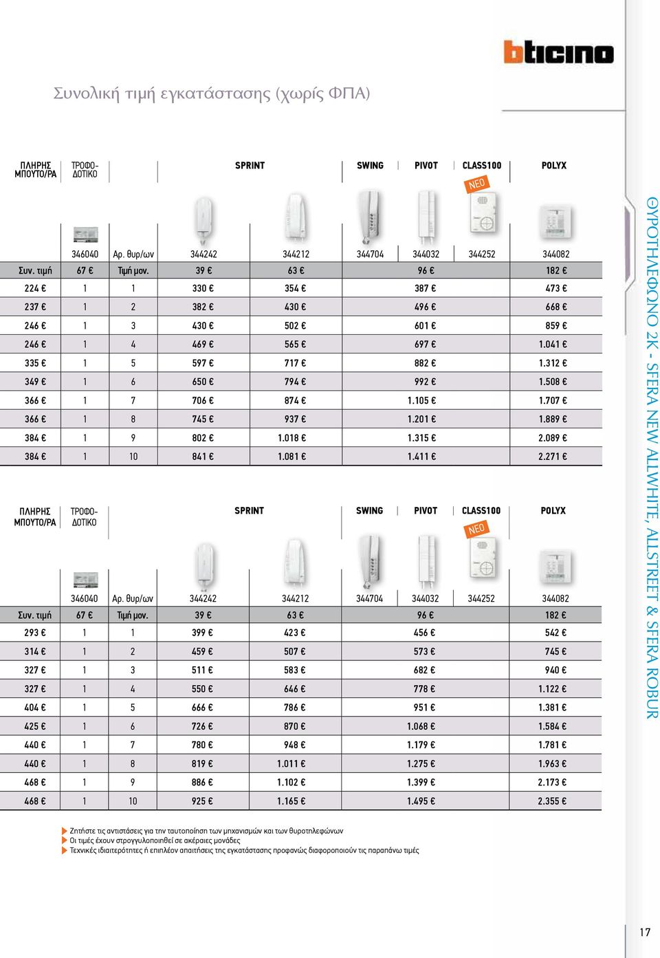 089 384 0 84.08.4 2.27 ΠΛΗΡΗΣ ΤΡΟΦΟ SPRINT SWING PIVOT CLASS00 POLYX ΜΠΟΥΤΟ/ΡΑ ΔΟΤΙΚΟ 346040 Aρ. θυρ/ων 344242 34422 344704 344032 344252 344082 Συν. τιμή 67 Τιμή μον.