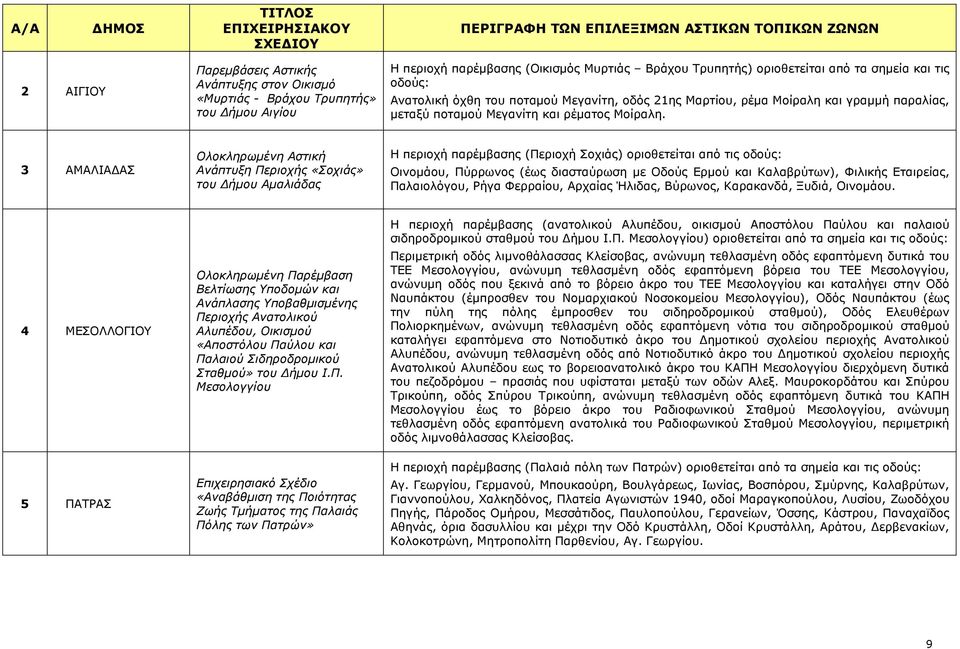 3 ΑΜΑΛΙΑ ΑΣ Ολοκληρωµένη Αστική Ανάπτυξη Περιοχής «Σοχιάς» του ήµου Αµαλιάδας Η περιοχή παρέµβασης (Περιοχή Σοχιάς) οριοθετείται από τις οδούς: Οινοµάου, Πύρρωνος (έως διασταύρωση µε Οδούς Ερµού και