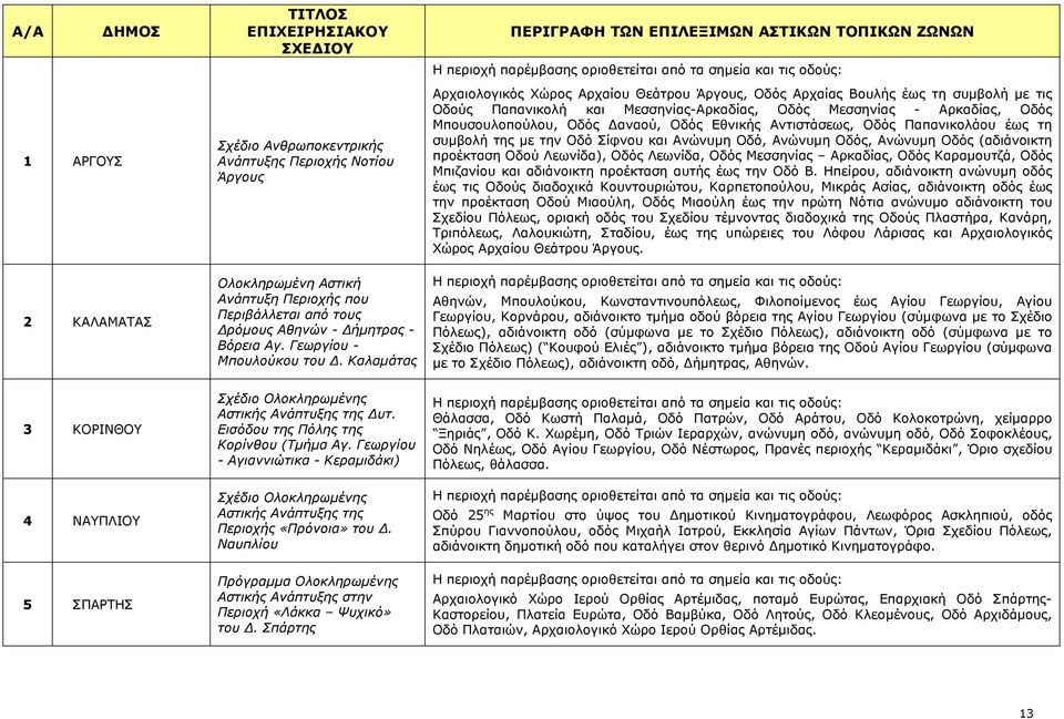 Καλαµάτας Αρχαιολογικός Χώρος Αρχαίου Θεάτρου Άργους, Οδός Αρχαίας Βουλής έως τη συµβολή µε τις Οδούς Παπανικολή και Μεσσηνίας-Αρκαδίας, Οδός Μεσσηνίας - Αρκαδίας, Οδός Μπουσουλοπούλου, Οδός αναού,