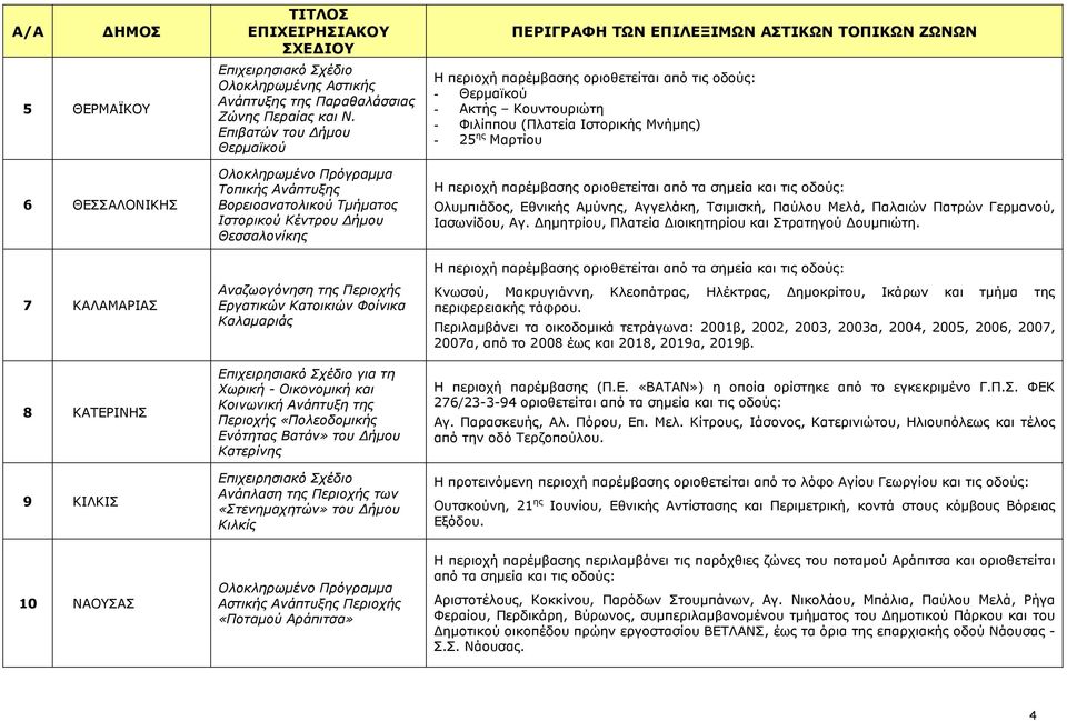 τη Χωρική - Οικονοµική και Κοινωνική Ανάπτυξη της Περιοχής «Πολεοδοµικής Ενότητας Βατάν» του ήµου Κατερίνης Ανάπλαση της Περιοχής των «Στενηµαχητών» του ήµου Κιλκίς Η περιοχή παρέµβασης οριοθετείται